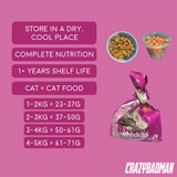 Whiskas Cat Dry Food Adult (1+ years old)