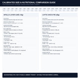 Calibrated Size Scale and Nutritional Comparison Guide for Apollo Cake and Choco Pie
