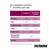 Fresubin Hepa (200ml x 4 x6)
