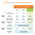 The Mask Fellows Adult Earloop Surgical Mask - Black 50pcs/box (EN 14683 Type IIR) Bundle